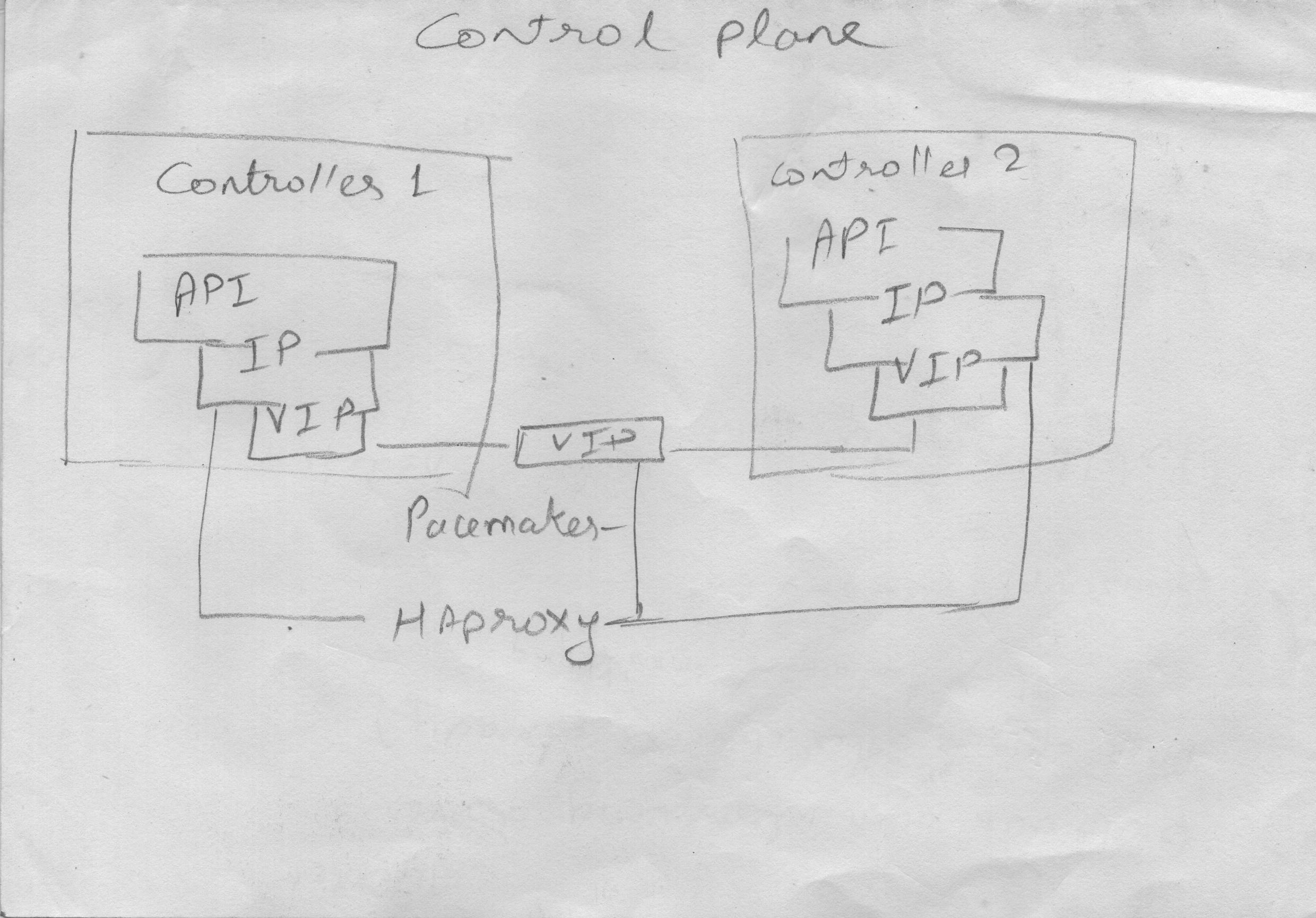 Control Plane with Two nodes